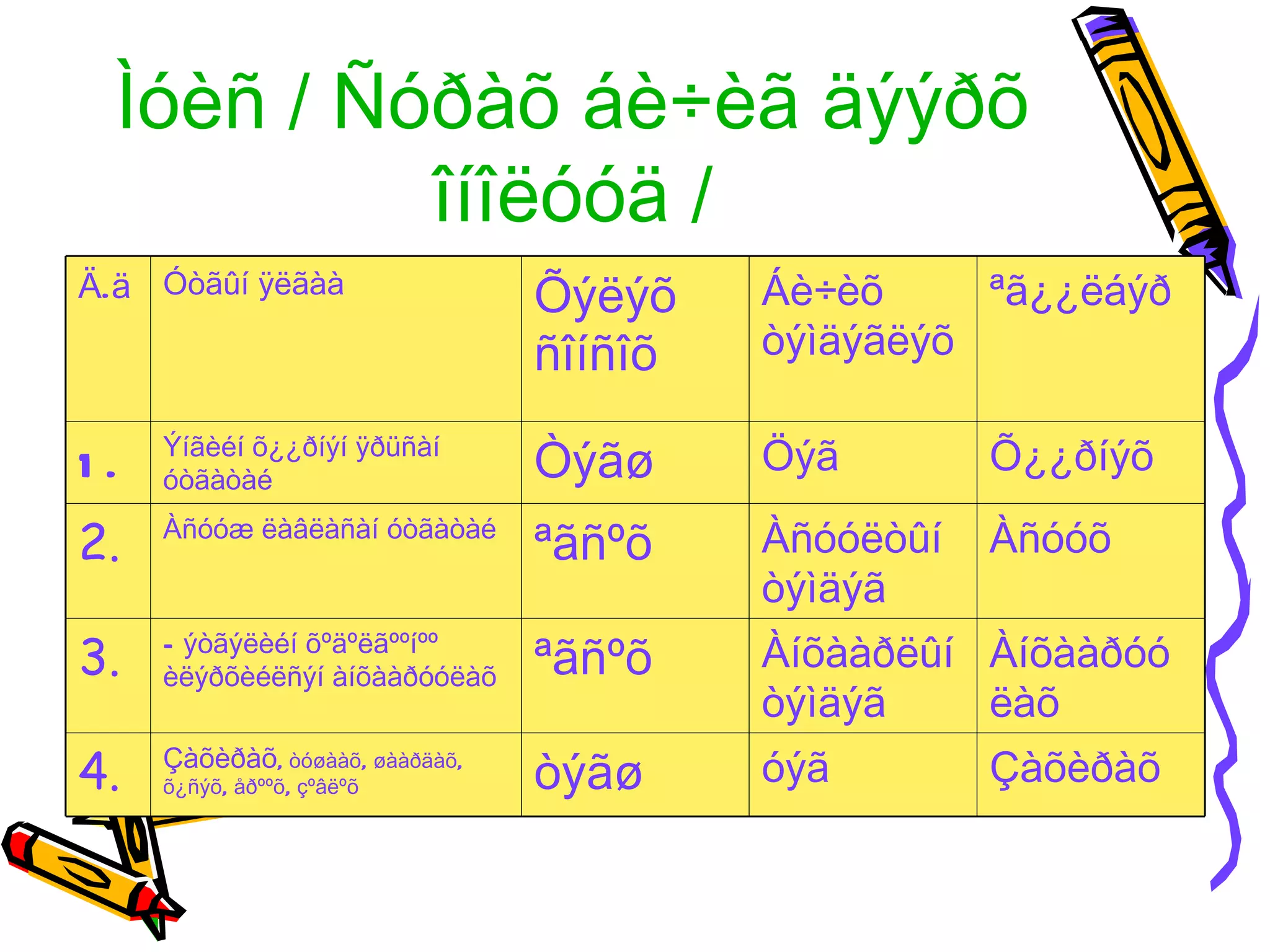 Ìóèñ / Ñóðàõ áè÷èã äýýðõ
           îíîëóóä /
Ä.ä Óòãûí ÿëãàà                  Õýëýõ    Áè÷èõ     ªã¿¿ëáýð
                                 ñîíñîõ   òýìäýãëýõ

1.   Ýíãèéí õ¿¿ðíýí ÿðüñàí
     óòãàòàé                     Òýãø     Öýã        Õ¿¿ðíýõ

2.   Àñóóæ ëàâëàñàí óòãàòàé
                                 ªãñºõ    Àñóóëòûí   Àñóóõ
                                          òýìäýã
3.   Ñ ýòãýëèéí õºäºëãººíºº
     èëýðõèéëñýí àíõààðóóëàõ     ªãñºõ    Àíõààðëûí Àíõààðóó
                                          òýìäýã    ëàõ
4.   Çàõèðàõ, òóøààõ, øààðäàõ,
     õ¿ñýõ, åðººõ, çºâëºõ        òýãø     óýã        Çàõèðàõ
 