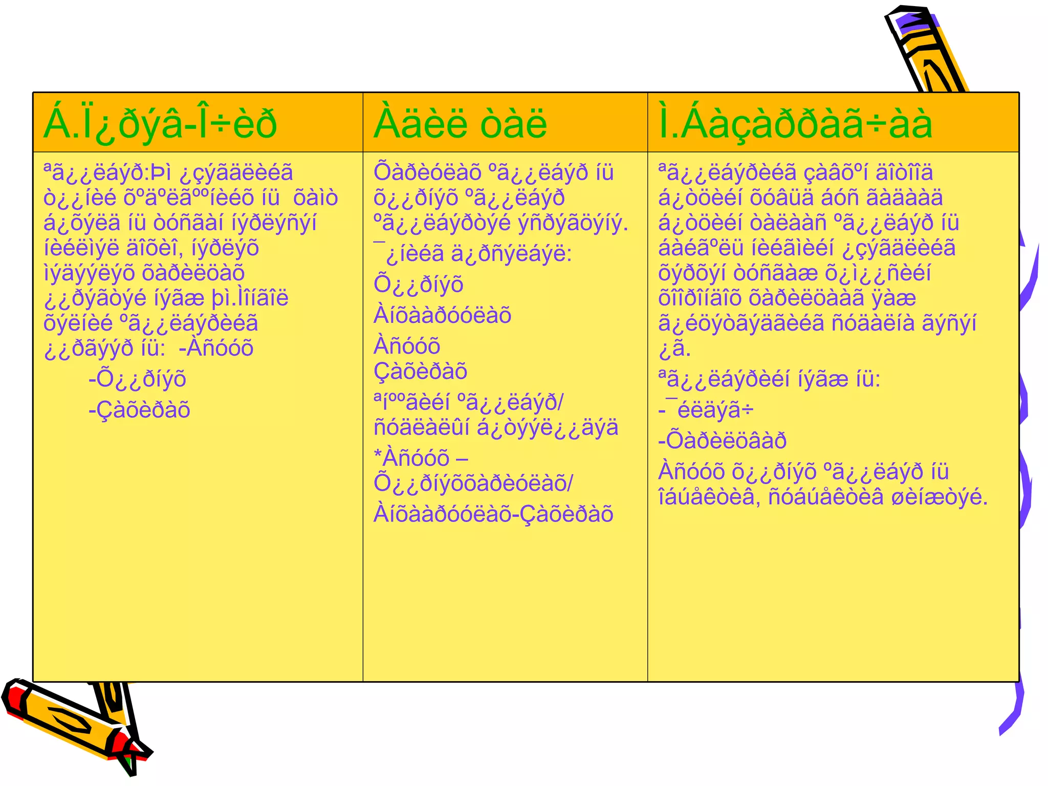 Á.Ï¿ðýâ-Î÷èð                  Àäèë òàë                 Ì.Áàçàððàã÷àà
ªã¿¿ëáýð:Þì ¿çýãäëèéã         Õàðèóëàõ ºã¿¿ëáýð íü     ªã¿¿ëáýðèéã çàâõºí äîòîîä
ò¿¿íèé õºäºëãººíèéõ íü õàìò   õ¿¿ðíýõ ºã¿¿ëáýð         á¿òöèéí õóâüä áóñ ãàäààä
á¿õýëä íü òóñãàí íýðëýñýí     ºã¿¿ëáýðòýé ýñðýãöýíý.   á¿òöèéí òàëààñ ºã¿¿ëáýð íü
íèéëìýë äîõèî, íýðëýõ         ¯¿íèéã ä¿ðñýëáýë:        áàéãºëü íèéãìèéí ¿çýãäëèéã
ìýäýýëýõ õàðèëöàõ                                      õýðõýí òóñãàæ õ¿ì¿¿ñèéí
                              Õ¿¿ðíýõ
¿¿ðýãòýé íýãæ þì.Ìîíãîë                                õîîðîíäîõ õàðèëöààã ÿàæ
õýëíèé ºã¿¿ëáýðèéã            Àíõààðóóëàõ              ã¿éöýòãýäãèéã ñóäàëíà ãýñýí
¿¿ðãýýð íü: -Àñóóõ            Àñóóõ                    ¿ã.
    -Õ¿¿ðíýõ                  Çàõèðàõ                  ªã¿¿ëáýðèéí íýãæ íü:
    -Çàõèðàõ                  ªíººãèéí ºã¿¿ëáýð/       -¯éëäýã÷
                              ñóäëàëûí á¿òýýë¿¿äýä
                                                       -Õàðèëöâàð
                              *Àñóóõ –
                                                       Àñóóõ õ¿¿ðíýõ ºã¿¿ëáýð íü
                              Õ¿¿ðíýõõàðèóëàõ/
                                                       îáúåêòèâ, ñóáúåêòèâ øèíæòýé.
                              Àíõààðóóëàõ-Çàõèðàõ
 