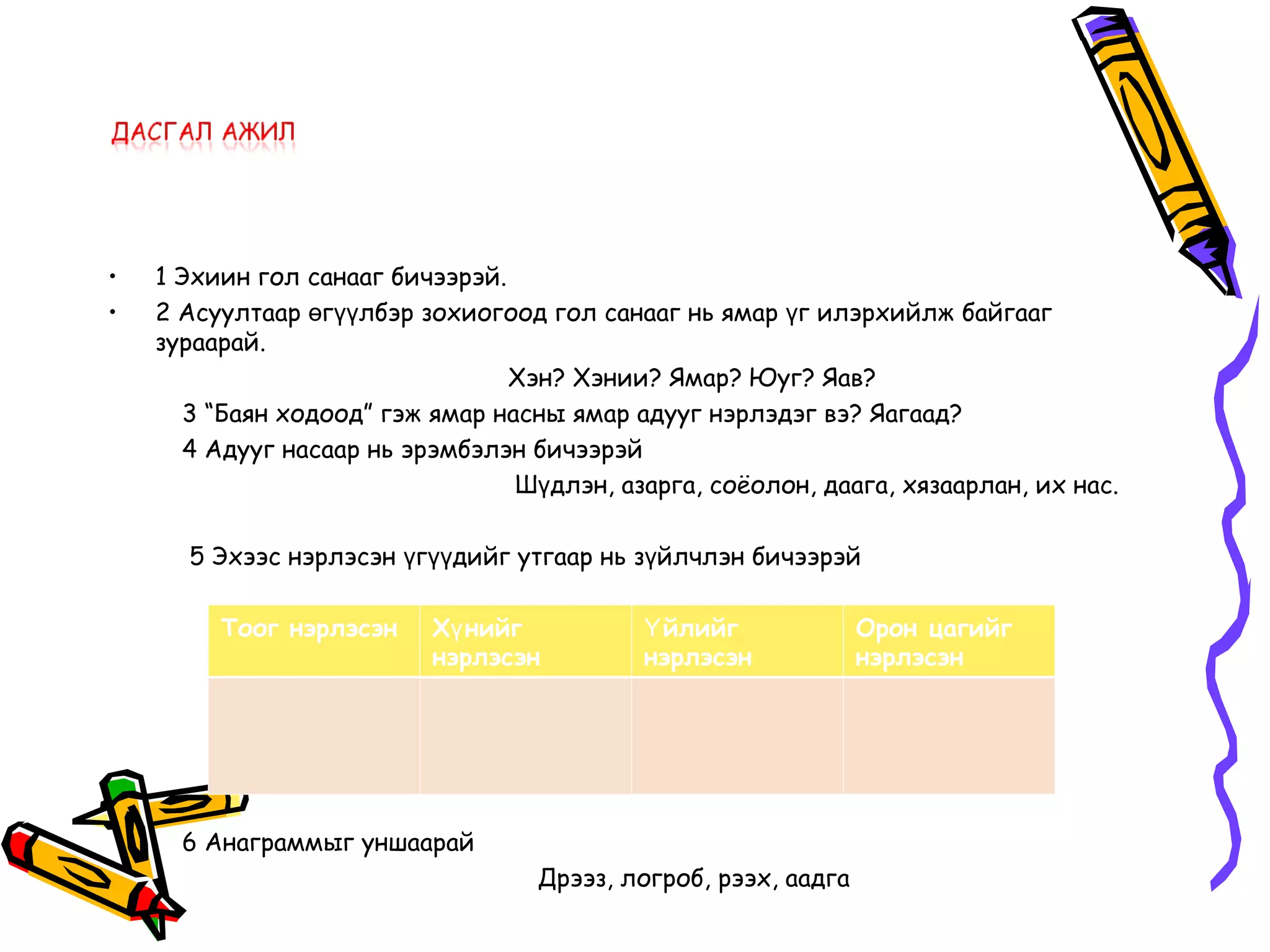 •   1 Эхиин гол санааг бичээрэй.
•   2 Асуултаар өгүүлбэр зохиогоод гол санааг нь ямар үг илэрхийлж байгааг
    зураарай.
                                 Хэн? Хэнии? Ямар? Юуг? Яав?
      3 “Баян ходоод” гэж ямар насны ямар адууг нэрлэдэг вэ? Яагаад?
      4 Адууг насаар нь эрэмбэлэн бичээрэй
                                 Шүдлэн, азарга, соёолон, даага, хязаарлан, их нас.

      5 Эхээс нэрлэсэн үгүүдийг утгаар нь зүйлчлэн бичээрэй

         Тоог нэрлэсэн    Хү нийг           Ү йлийг             Орон цагийг
                          нэрлэсэн          нэрлэсэн            нэрлэсэн




      6 Анаграммыг уншаарай
                                   Дрээз, логроб, рээх, аадга
 