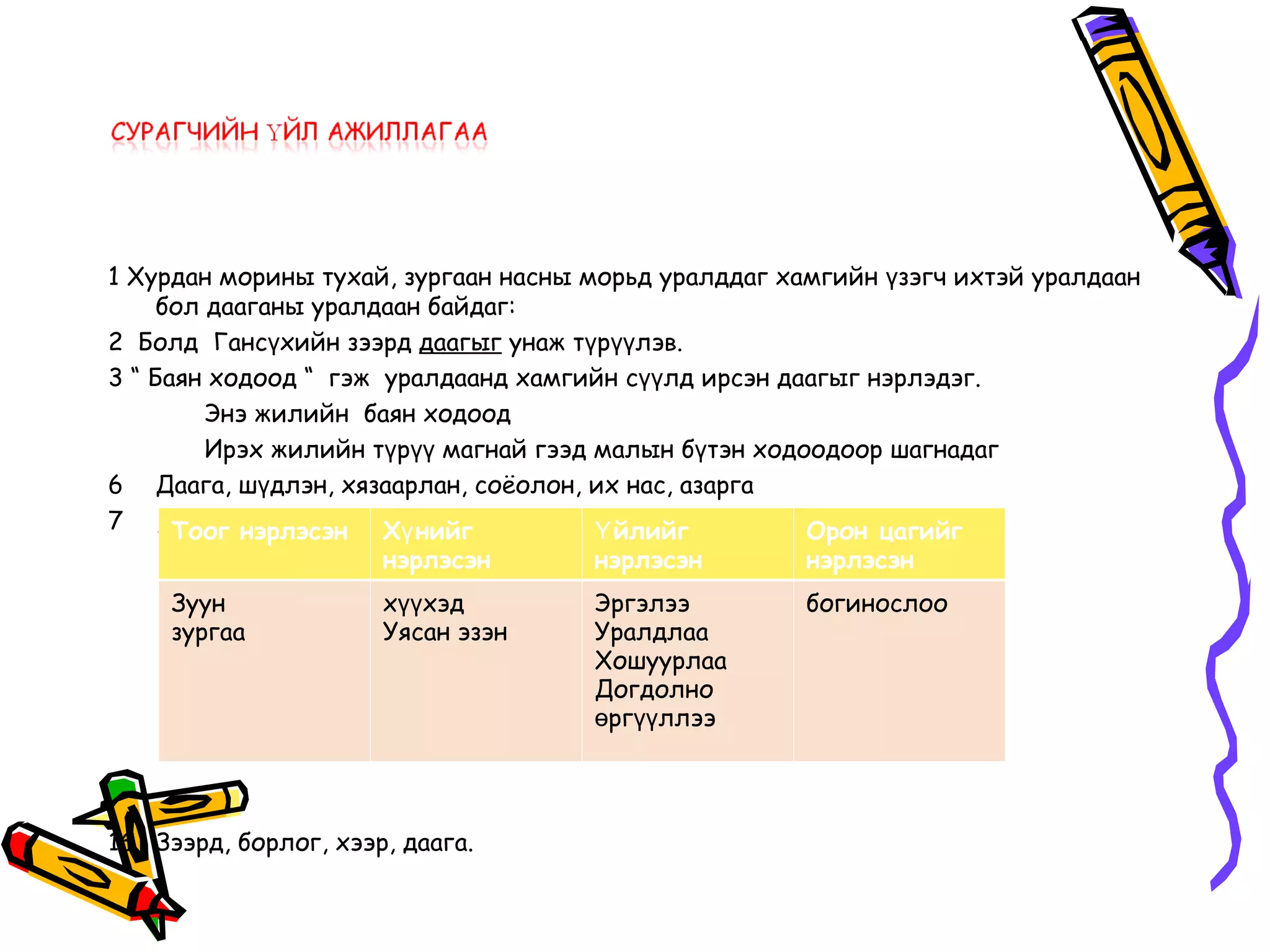 1 Хурдан морины тухай, зургаан насны морьд уралддаг хамгийн үзэгч ихтэй уралдаан
     бол дааганы уралдаан байдаг:
2 Болд Гансүхийн зээрд даагыг унаж түрүүлэв.
3 “ Баян ходоод “ гэж уралдаанд хамгийн сүүлд ирсэн даагыг нэрлэдэг.
         Энэ жилийн баян ходоод
         Ирэх жилийн түрүү магнай гээд малын бүтэн ходоодоор шагнадаг
6 Даага, шүдлэн, хязаарлан, соёолон, их нас, азарга
7 , Тоог нэрлэсэн Хү нийг              Ү йлийг         Орон цагийг
                      нэрлэсэн       нэрлэсэн         нэрлэсэн
     Зуун             хүүхэд         Эргэлээ          богинослоо
     зургаа           Уясан эзэн     Уралдлаа
                                     Хошуурлаа
                                     Догдолно
                                     өргүүллээ




16 Зээрд, борлог, хээр, даага.
 