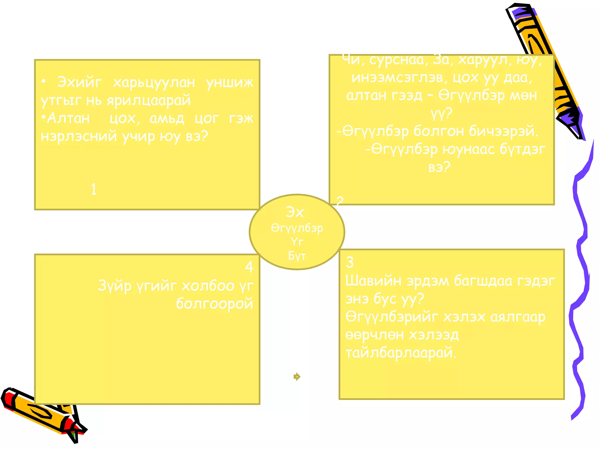 Чи, сурснаа, За, харуул, юу,
• Эхийг харьцуулан уншиж                      инээмсэглэв, цох уу даа,
утгыг нь ярилцаарай                          алтан гээд – Өгүүлбэр мөн
•Алтан цох, амьд цог гэж                                үү?
нэрлэсний учир юу вэ?                      -Өгүүлбэр болгон бичээрэй.
                                               -Өгүүлбэр юунаас бүтдэг
                                                        вэ?
     1
                                           2
                                  Эх
                                Өгүүлбэр
                                   Үг
                                  Бүт
                            4                  3
         Зүйр үгийг холбоо үг                  Шавийн эрдэм багшдаа гэдэг
                   болгоорой                   энэ бус уу?
                                               Өгүүлбэрийг хэлэх аялгаар
                                               өөрчлөн хэлээд
                                               тайлбарлаарай.
 
