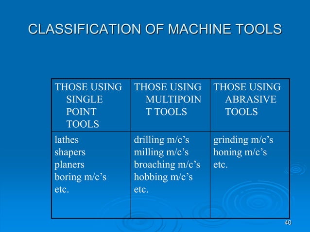 Introduction of CNC Technology in Engineering | PPT