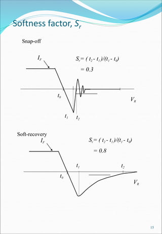 Softness factor, Sr
15
IF
VR
t0
t2
Sr= ( t2 - t1 )/(t1 - t0)
= 0.8
t1
IF
VR
t0
Sr= ( t2 - t1 )/(t1 - t0)
= 0.3
t1 t2
Snap-off
Soft-recovery
 