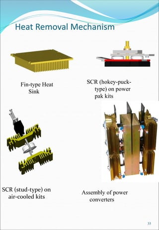 Heat Removal Mechanism
35
SCR (stud-type) on
air-cooled kits
Fin-type Heat
Sink
SCR (hokey-puck-
type) on power
pak kits
Assembly of power
converters
 