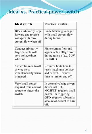 Ideal vs. Practical power switch
42
Ideal switch Practical switch
Block arbitrarily large
forward and reverse
voltage with zero
current flow when off
Finite blocking voltage
with small current flow
during turn-off
Conduct arbitrarily
large currents with
zero voltage drop
when on
Finite current flow and
appreciable voltage drop
during turn-on (e.g. 2-3V
for IGBT)
Switch from on to off
or vice versa
instantaneously when
triggered
Requires finite time to
reach maximum voltage
and current. Requires
time to turn on and off.
Very small power
required from control
source to trigger the
switch
In general voltage driven
devices (IGBT,
MOSFET) requires small
power for triggering.
GTO requires substantial
amount of current to turn
off.
 