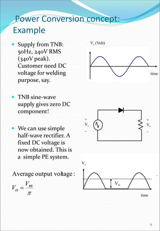 Power Conversion concept:
Example
 Supply from TNB:
50Hz, 240V RMS
(340V peak).
Customer need DC
voltage for welding
purpose, say.
 TNB sine-wave
supply gives zero DC
component!
 We can use simple
half-wave rectifier. A
fixed DC voltage is
now obtained. This is
a simple PE system.
6
time
Vs (Volt)
Vo
time
Vdc
+
Vo
_
+
Vs
_

m
o
V
V 
:
tage
output vol
Average
 