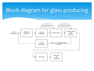 Glass manufacturing for chemical engineering | PDF