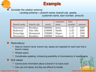 Database system file_5f2523acaa836 (3).ppt