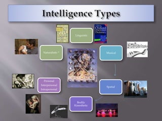 Linguistic
Musical
Spatial
Bodily
Kinesthetic
Personal
Interpersonal
Intrapersonal
Naturalistic *
 
