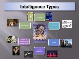 Linguistic
Musical
Spatial
Bodily
Kinesthetic
Personal
Interpersonal
Intrapersonal
Naturalistic *
 