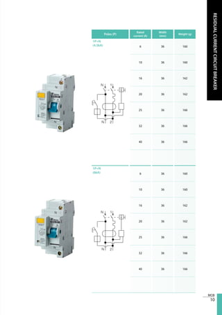 10
RESIDUALCURRENTCIRCUITBREAKER
Poles (P)
Rated
current (A)
Width
(mm)
Weight (g)
1P+N
(4.5kA) 6 36 160
10 36 160
16 36 162
20 36 162
25 36 166
32 36 166
40 36 166
1P+N
(6kA) 6 36 160
10 36 160
16 36 162
20 36 162
25 36 166
32 36 166
40 36 166
 