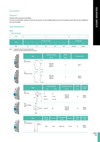 14
ISOLATIONSWITCH
Accessories：
Features：
Type designation：
Tool-free, left-mounted on the MCBs.
For one circuit breaker, maximum three (3) accessories can be installed. Maximum, two (2) auxiliary switch (AX) can be installed for
one circuit breaker.
Type
Auxiliary Contact Width
Product Code
AC/12 (mm)
AL
Alarm Switch
1NO. 1NC
230V 6A
440V 3A
9 BHK11
AX
Auxiliary Contact
1NO. 1NC
230V 6A
440V 3A
9
BHK21
BHK22
Type
Control Voltage Auxiliary Contact Width Product
CodeV AC V DC AC/12 (mm)
SHT
Shunt Trip 12
24-48
230-415
12
12~48
110-130
1NO. 1NC
230V 6A
440V 3A
18
BHK31
BHK32
UVT
Under Voltage
Trip
220-240 48
1NO. 1NC
230V 6A
440V 3A
18
BHK41
BHK42
Type
Rated
voltage
Current
Over voltage
range
Trip time
Width
(mm)
Product
Code
OVT
Over Voltage Trip
230V 15mA 280V±5% ≦0.2S 18
BHK51
BHK52
Type
Accessory Code Installation
1 2 3 4 5 1 2
BHK AL AX SHT UVT OVT Standard Option
BHK 2 1
↓ ↓ ↓
BHK
•Accessories
Note: 1. Standard: Left side mounting of breaker
2. Option: Left side mounting of other accessory
 