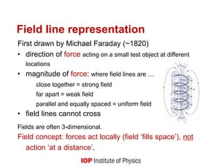 First drawn by Michael Faraday (~1820)
• direction of force acting on a small test object at different
locations
• magnitude of force: where field lines are …
close together = strong field
far apart = weak field
parallel and equally spaced = uniform field
• field lines cannot cross
Fields are often 3-dimensional.
Field concept: forces act locally (field ‘fills space’), not
action ‘at a distance’.
Field line representation
 