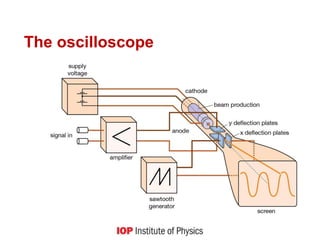The oscilloscope
 