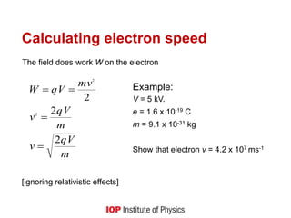 Calculating electron speed
m
qV
v
m
qV
v
mv
qVW
2
2
2
2
2


 Example:
V = 5 kV.
e = 1.6 x 10-19 C
m = 9.1 x 10-31 kg
Show that electron v = 4.2 x 107 ms-1
[ignoring relativistic effects]
The field does work W on the electron
 