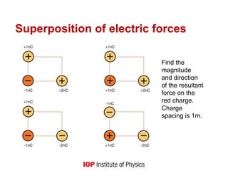 Superposition of electric forces
Find the
magnitude
and direction
of the resultant
force on the
red charge.
Charge
spacing is 1m.
 