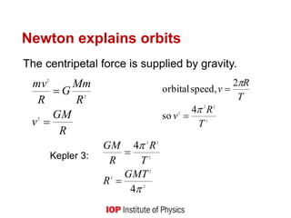 Newton explains orbits
The centripetal force is supplied by gravity.
R
GM
v
R
Mm
G
R
mv


2
2
2
2
22
2 4
so
2
speed,orbital
T
R
v
T
R
v




2
2
3
2
22
4
4


GMT
R
T
R
R
GM

Kepler 3:
 