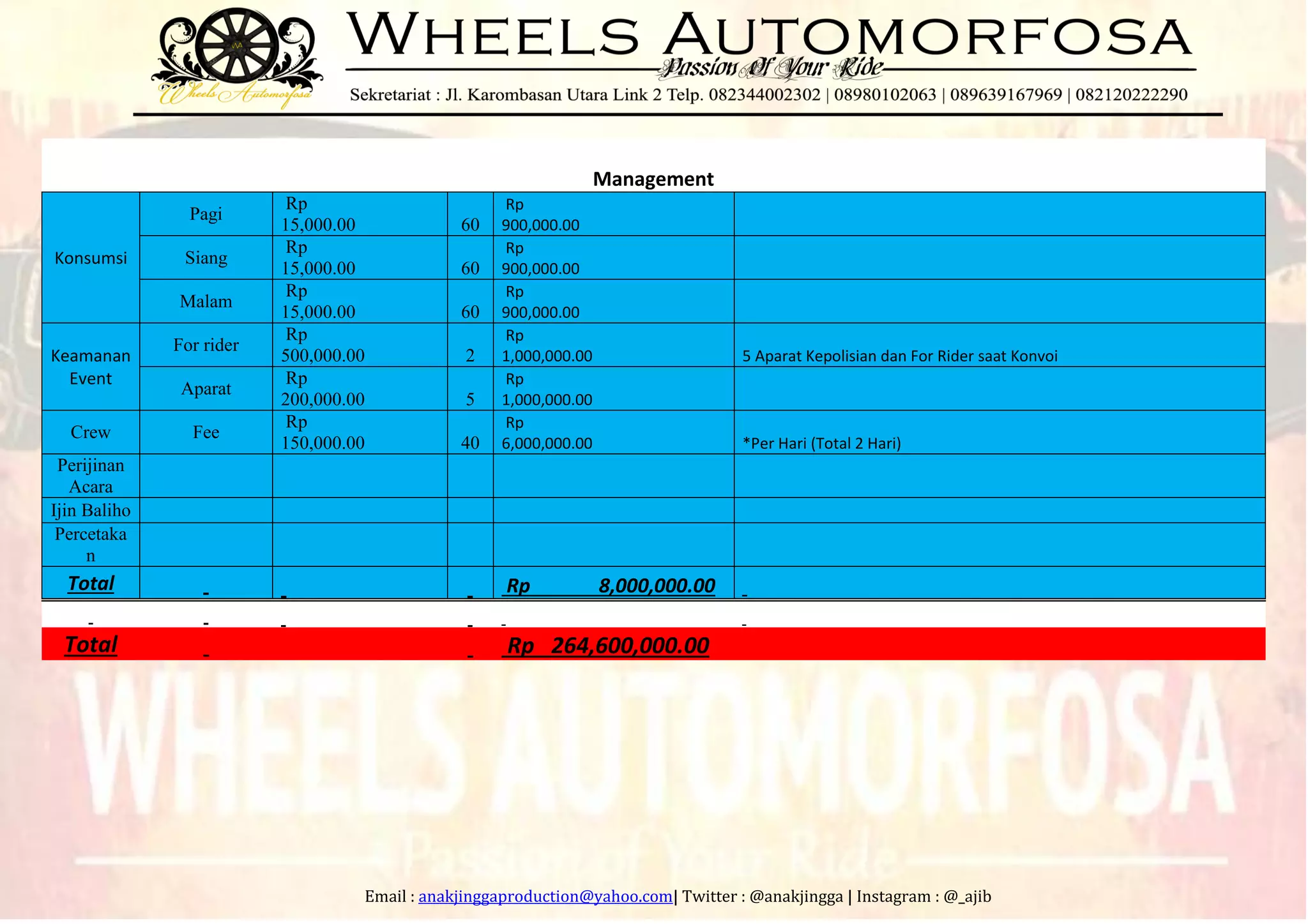 Email : anakjinggaproduction@yahoo.com| Twitter : @anakjingga | Instagram : @_ajib
Management
Konsumsi
Pagi
Rp
15,000.00 60
Rp
900,000.00
Siang
Rp
15,000.00 60
Rp
900,000.00
Malam
Rp
15,000.00 60
Rp
900,000.00
Keamanan
Event
For rider
Rp
500,000.00 2
Rp
1,000,000.00 5 Aparat Kepolisian dan For Rider saat Konvoi
Aparat
Rp
200,000.00 5
Rp
1,000,000.00
Crew Fee
Rp
150,000.00 40
Rp
6,000,000.00 *Per Hari (Total 2 Hari)
Perijinan
Acara
Ijin Baliho
Percetaka
n
Total Rp 8,000,000.00
Total Rp 264,600,000.00
 