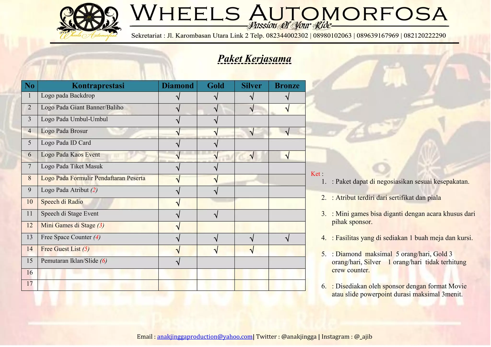 Email : anakjinggaproduction@yahoo.com| Twitter : @anakjingga | Instagram : @_ajib
Paket Kerjasama
Ket :
1. : Paket dapat di negosiasikan sesuai kesepakatan.
2. : Atribut terdiri dari sertifikat dan piala
3. : Mini games bisa diganti dengan acara khusus dari
pihak sponsor.
4. : Fasilitas yang di sediakan 1 buah meja dan kursi.
5. : Diamond maksimal 5 orang/hari, Gold 3
orang/hari, Silver 1 orang/hari tidak terhitung
crew counter.
6. : Disediakan oleh sponsor dengan format Movie
atau slide powerpoint durasi maksimal 3menit.
No Kontraprestasi Diamond Gold Silver Bronze
1 Logo pada Backdrop    
2 Logo Pada Giant Banner/Baliho    
3 Logo Pada Umbul-Umbul  
4 Logo Pada Brosur    
5 Logo Pada ID Card  
6 Logo Pada Kaos Event    
7 Logo Pada Tiket Masuk  
8 Logo Pada Formulir Pendaftaran Peserta  
9 Logo Pada Atribut (2)  
10 Speech di Radio 
11 Speech di Stage Event  
12 Mini Games di Stage (3) 
13 Free Space Counter (4)    
14 Free Guest List (5)   
15 Pemutaran Iklan/Slide (6) 
16
17
 