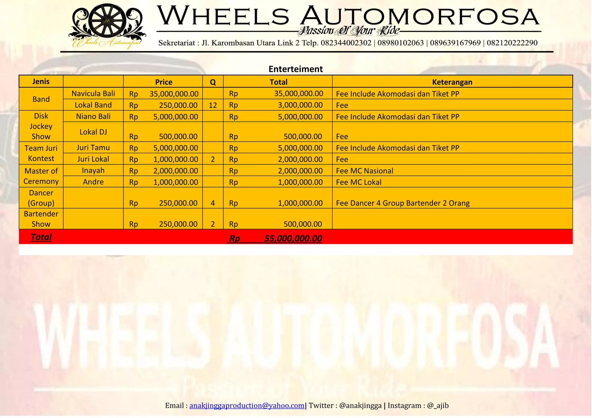 Email : anakjinggaproduction@yahoo.com| Twitter : @anakjingga | Instagram : @_ajib
Enterteiment
Jenis Price Q Total Keterangan
Band
Navicula Bali Rp 35,000,000.00 Rp 35,000,000.00 Fee Include Akomodasi dan Tiket PP
Lokal Band Rp 250,000.00 12 Rp 3,000,000.00 Fee
Disk
Jockey
Show
Niano Bali Rp 5,000,000.00 Rp 5,000,000.00 Fee Include Akomodasi dan Tiket PP
Lokal DJ
Rp 500,000.00 Rp 500,000.00 Fee
Team Juri
Kontest
Juri Tamu Rp 5,000,000.00 Rp 5,000,000.00 Fee Include Akomodasi dan Tiket PP
Juri Lokal Rp 1,000,000.00 2 Rp 2,000,000.00 Fee
Master of
Ceremony
Inayah Rp 2,000,000.00 Rp 2,000,000.00 Fee MC Nasional
Andre Rp 1,000,000.00 Rp 1,000,000.00 Fee MC Lokal
Dancer
(Group) Rp 250,000.00 4 Rp 1,000,000.00 Fee Dancer 4 Group Bartender 2 Orang
Bartender
Show Rp 250,000.00 2 Rp 500,000.00
Total Rp 55,000,000.00
 
