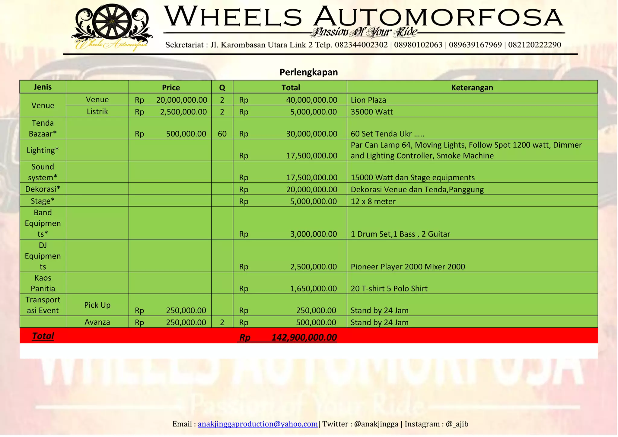Email : anakjinggaproduction@yahoo.com| Twitter : @anakjingga | Instagram : @_ajib
Perlengkapan
Jenis Price Q Total Keterangan
Venue
Venue Rp 20,000,000.00 2 Rp 40,000,000.00 Lion Plaza
Listrik Rp 2,500,000.00 2 Rp 5,000,000.00 35000 Watt
Tenda
Bazaar* Rp 500,000.00 60 Rp 30,000,000.00 60 Set Tenda Ukr …..
Lighting*
Rp 17,500,000.00
Par Can Lamp 64, Moving Lights, Follow Spot 1200 watt, Dimmer
and Lighting Controller, Smoke Machine
Sound
system* Rp 17,500,000.00 15000 Watt dan Stage equipments
Dekorasi* Rp 20,000,000.00 Dekorasi Venue dan Tenda,Panggung
Stage* Rp 5,000,000.00 12 x 8 meter
Band
Equipmen
ts* Rp 3,000,000.00 1 Drum Set,1 Bass , 2 Guitar
DJ
Equipmen
ts Rp 2,500,000.00 Pioneer Player 2000 Mixer 2000
Kaos
Panitia Rp 1,650,000.00 20 T-shirt 5 Polo Shirt
Transport
asi Event
Pick Up
Rp 250,000.00 Rp 250,000.00 Stand by 24 Jam
Avanza Rp 250,000.00 2 Rp 500,000.00 Stand by 24 Jam
Total Rp 142,900,000.00
 