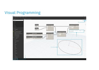 Comprehensive Guide to Dynamo Visual Programming and Automation in ...