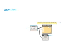 Comprehensive Guide to Dynamo Visual Programming and Automation in ...
