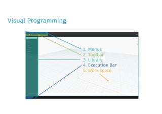 Comprehensive Guide to Dynamo Visual Programming and Automation in ...
