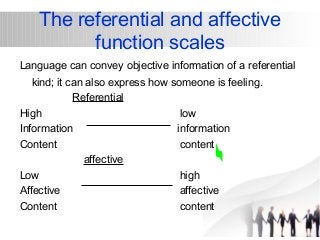The referential and affective 
function scales 
Language can convey objective information of a referential 
kind; it can also express how someone is feeling. 
Referential 
High low 
Information information 
Content content 
affective 
Low high 
Affective affective 
Content content 
 