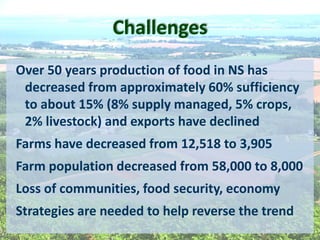 Challenges  
Over  50  years  production  of  food  in  NS  has  
decreased  from  approximately  60%  sufficiency  
to  about  15%  (8%  supply  managed,  5%  crops,  
2%  livestock)  and  exports  have  declined  
Farms  have  decreased  from  12,518  to  3,905  
Farm  population  decreased  from  58,000  to  8,000  
Loss  of  communities,  food  security,  economy    
Strategies  are  needed  to  help  reverse  the  trend    
  
 