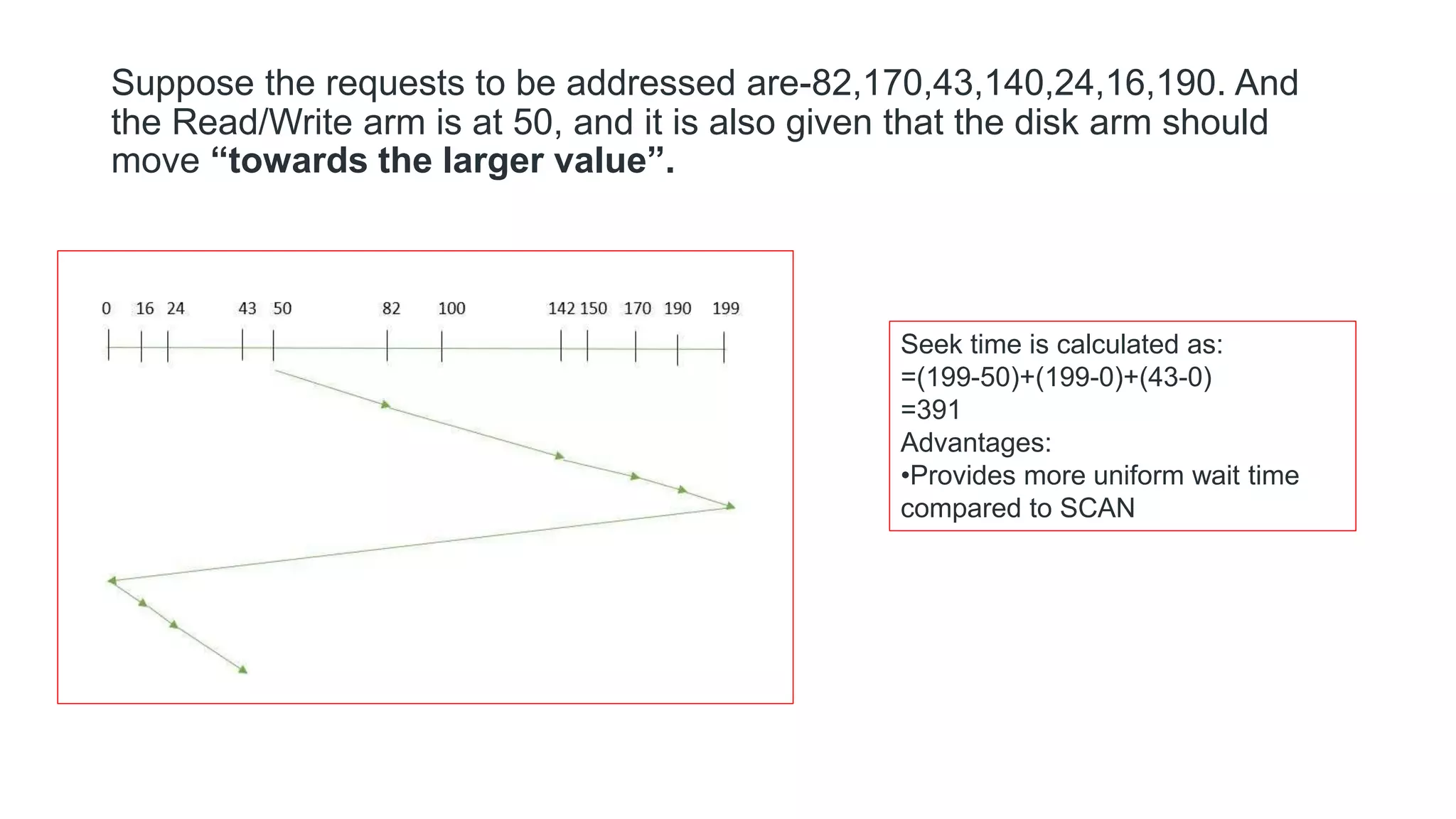 Suppose the requests to be addressed are-82,170,43,140,24,16,190. And
the Read/Write arm is at 50, and it is also given that the disk arm should
move “towards the larger value”.
Seek time is calculated as:
=(199-50)+(199-0)+(43-0)
=391
Advantages:
•Provides more uniform wait time
compared to SCAN
 