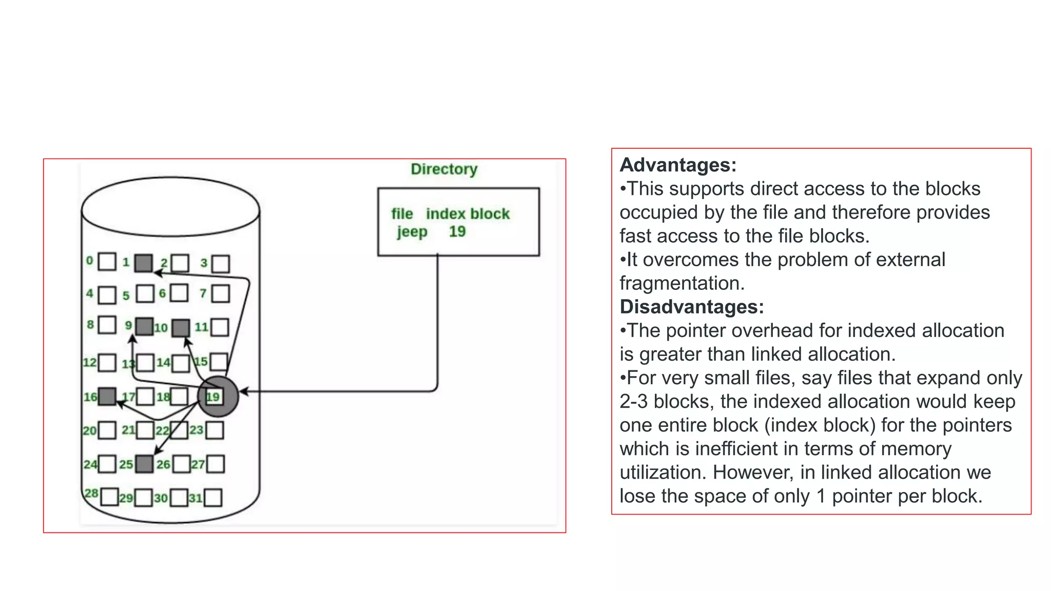 Advantages:
•This supports direct access to the blocks
occupied by the file and therefore provides
fast access to the file blocks.
•It overcomes the problem of external
fragmentation.
Disadvantages:
•The pointer overhead for indexed allocation
is greater than linked allocation.
•For very small files, say files that expand only
2-3 blocks, the indexed allocation would keep
one entire block (index block) for the pointers
which is inefficient in terms of memory
utilization. However, in linked allocation we
lose the space of only 1 pointer per block.
 