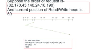 Suppose the order of request is-
(82,170,43,140,24,16,190)
And current position of Read/Write head is :
50
So, total seek time:
=(50-43)+(43-24)+(24-16)+(82-16)+(140-82)+(170-
40)+(190-170)
=208
 