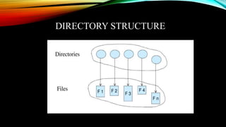 File and directory | PPTX