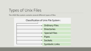 File and IO system.pptx Access methods in file system, directory and ...
