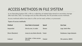 File and IO system.pptx Access methods in file system, directory and ...