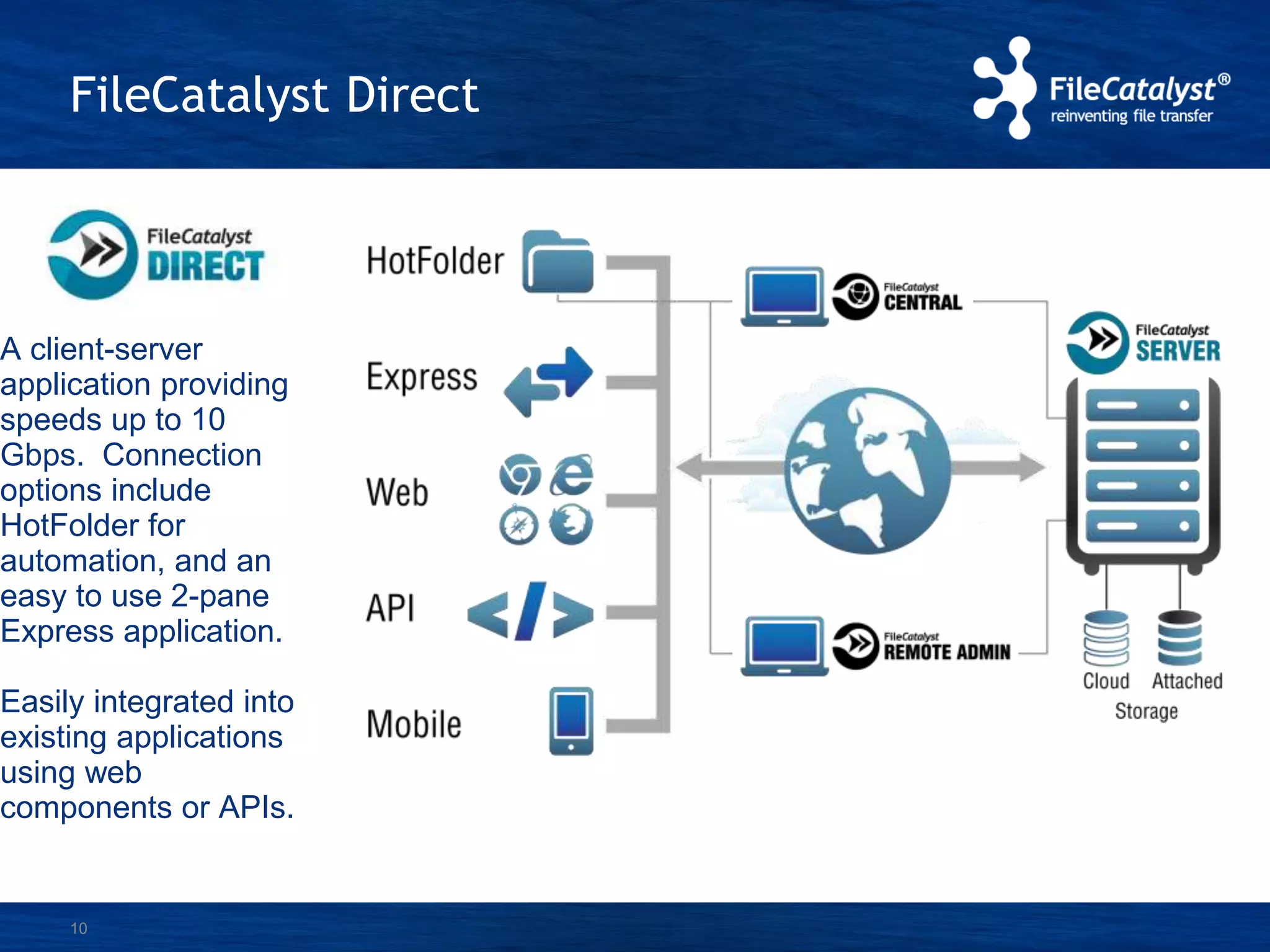 10
A client-server
application providing
speeds up to 10
Gbps. Connection
options include
HotFolder for
automation, and an
easy to use 2-pane
Express application.
Easily integrated into
existing applications
using web
components or APIs.
FileCatalyst Direct
 