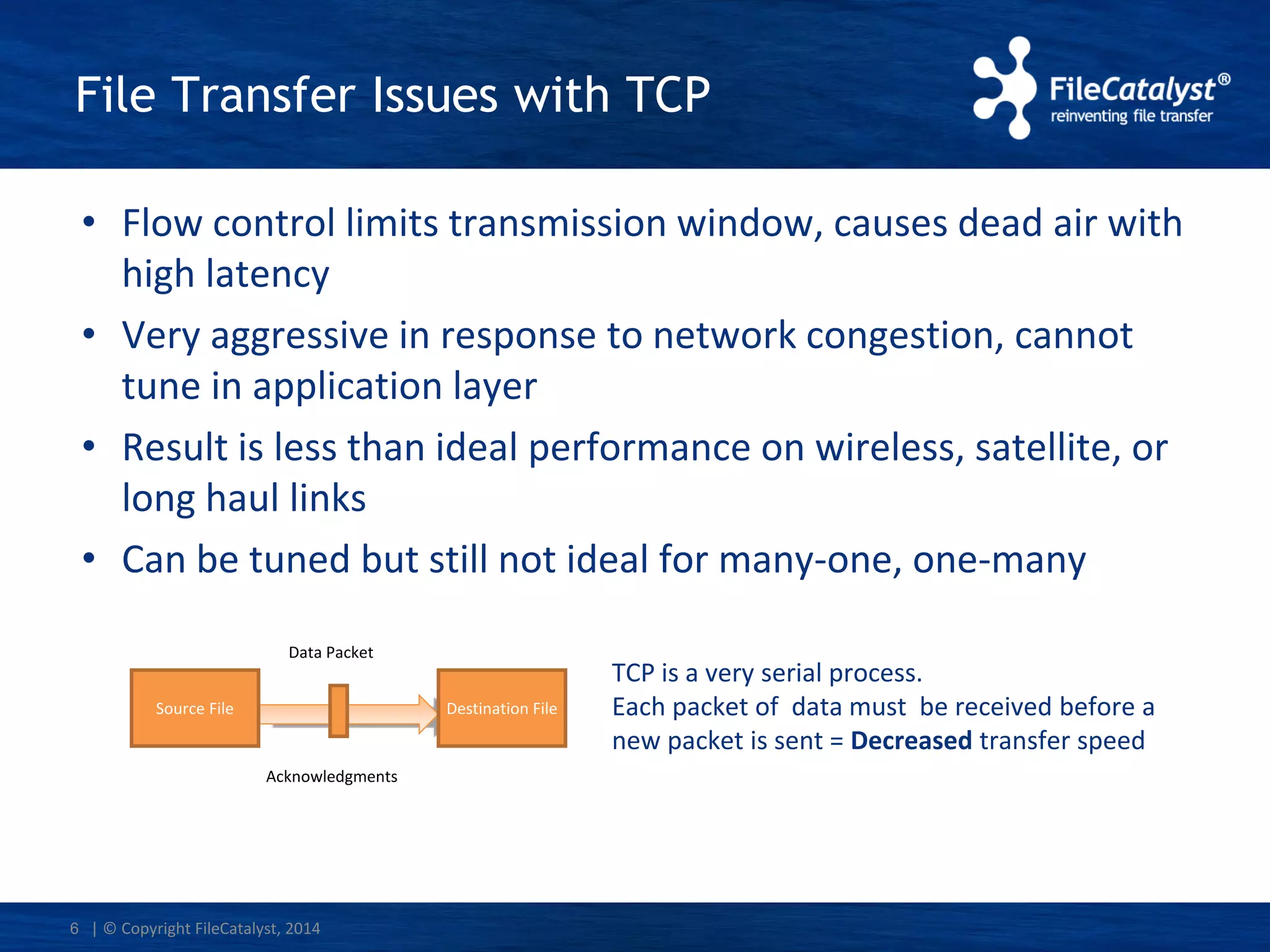 File Transfer Issues with TCP
• Flow control limits transmission window, causes dead air with
high latency
• Very aggressive in response to network congestion, cannot
tune in application layer
• Result is less than ideal performance on wireless, satellite, or
long haul links
• Can be tuned but still not ideal for many-one, one-many
| © Copyright FileCatalyst, 20146
TCP is a very serial process.
Each packet of data must be received before a
new packet is sent = Decreased transfer speed
Source File Destination File
Acknowledgments
Data Packet
 