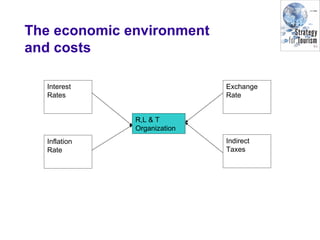 The economic environment
and costs
Interest
Rates
Exchange
Rate
Inflation
Rate
R,L & T
Organization
Indirect
Taxes
 
