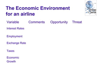 The Economic Environment
for an airline
Variable Comments Opportunity Threat
Interest Rates
Employment
Exchange Rate
Taxes
Economic
Growth
 