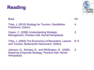 Reading
Book Ch
Tribe, J, (2010) Strategy for Tourism, Goodfellow
Publishers, Oxford.
4
Capon, C. (2008) Understanding Strategic
Management, Prentice Hall: Hemel Hempstead.
2
Tribe, J. (2005) The Economics of Recreation, Leisure
and Tourism, Butterworth Heinemann, Oxford.
8, 9
Johnson, G., Scholes, K., and Whittington, R. (2008)
Exploring Corporate Strategy, Prentice Hall: Hemel
Hempstead.
2
 