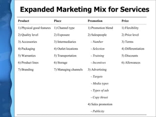 Expanded Marketing Mix for Services
Product Place Promotion Price
1) Physical good features 1) Channel type 1) Promotion blend 1) Flexibility
2) Quality level 2) Exposure 2) Salespeople 2) Price level
3) Accessories 3) Intermediaries - Number 3) Terms
4) Packaging 4) Outlet locations - Selection 4) Differentiation
5) Warranties 5) Transportation - Training 5) Discounts
6) Product lines 6) Storage - Incentives 6) Allowances
7) Branding 7) Managing channels 3) Advertising
- Targets
- Media types
- Types of ads
- Copy thrust
4) Sales promotion
- Publicity
 