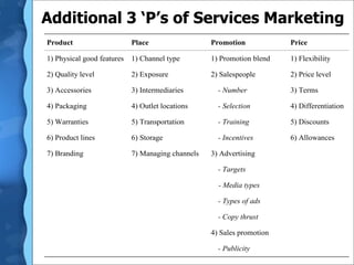 Additional 3 ‘P’s of Services Marketing
Product Place Promotion Price
1) Physical good features 1) Channel type 1) Promotion blend 1) Flexibility
2) Quality level 2) Exposure 2) Salespeople 2) Price level
3) Accessories 3) Intermediaries - Number 3) Terms
4) Packaging 4) Outlet locations - Selection 4) Differentiation
5) Warranties 5) Transportation - Training 5) Discounts
6) Product lines 6) Storage - Incentives 6) Allowances
7) Branding 7) Managing channels 3) Advertising
- Targets
- Media types
- Types of ads
- Copy thrust
4) Sales promotion
- Publicity
 