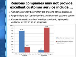 Reasons companies may not provide
excellent customer service include….
o Companies wrongly believe they are providing service excellence
o Organizations don’t understand the significance of customer service
o Companies don’t know how to deliver consistent, high quality
customer service on an on-going basis
 