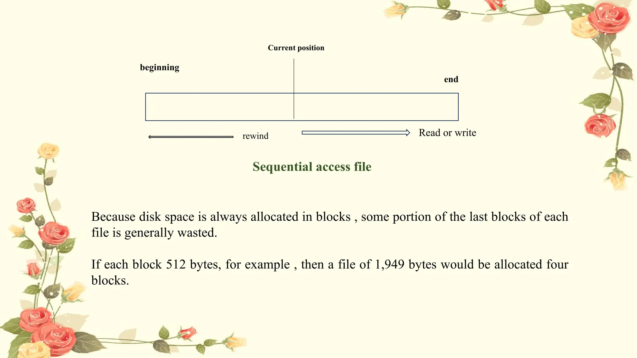 Current position
beginning
end
rewind Read or write
Because disk space is always allocated in blocks , some portion of the last blocks of each
file is generally wasted.
If each block 512 bytes, for example , then a file of 1,949 bytes would be allocated four
blocks.
Sequential access file
 