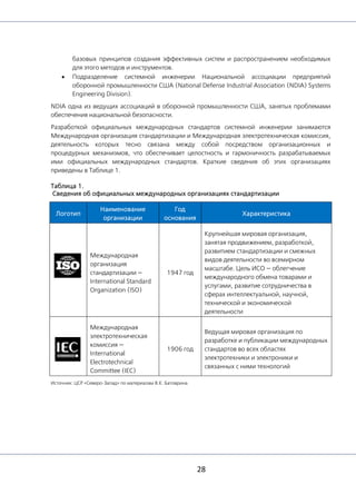 28
базовых принципов создания эффективных систем и распространением необходимых
для этого методов и инструментов.
• Подразделение системной инженерии Национальной ассоциации предприятий
оборонной промышленности США (National Defense Industrial Association (NDIA) Systems
Engineering Division).
NDIA одна из ведущих ассоциаций в оборонной промышленности США, занятых проблемами
обеспечения национальной безопасности.
Разработкой официальных международных стандартов системной инженерии занимаются
Международная организация стандартизации и Международная электротехническая комиссия,
деятельность которых тесно связана между собой посредством организационных и
процедурных механизмов, что обеспечивает целостность и гармоничность разрабатываемых
ими официальных международных стандартов. Краткие сведения об этих организациях
приведены в Таблице 1.
Таблица 1.
Сведения об официальных международных организациях стандартизации
Источник: ЦСР «Северо-Запад» по материалам В.К. Батоврина
Логотип
Наименование
организации
Год
основания
Характеристика
Международная
организация
стандартизации —
International Standard
Organization (ISO)
1947 год
Крупнейшая мировая организация,
занятая продвижением, разработкой,
развитием стандартизации и смежных
видов деятельности во всемирном
масштабе. Цель ИСО — облегчение
международного обмена товарами и
услугами, развитие сотрудничества в
сферах интеллектуальной, научной,
технической и экономической
деятельности
Международная
электротехническая
комиссия —
International
Electrotechnical
Committee (IEC)
1906 год
Ведущая мировая организация по
разработке и публикации международных
стандартов во всех областях
электротехники и электроники и
связанных с ними технологий
 