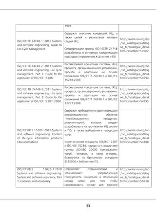 53
1998
ISO/IEC TR 24748-1: 2010 Systems
and software engineering. Guide to
Life Cycle Management
Содержит описание концепций ЖЦ, а
также целей и результатов типовых
стадий ЖЦ.
Спецификации группы ISO/IECTR 24748
разработаны в интересах гармонизации
подходов к управлению ЖЦ систем и ПО
http://www.iso.org/iso
/iso_catalogue/catalog
ue_tc/catalogue_detail.
htm?csnumber=50502
ISO/IEC TR 24748-2: 2011 Systems
and software engineering. Life cycle
management, Part 2: Guide to the
application of ISO/IEC 15288
Рассматривает концепции системы, ЖЦ,
процесса, организационного управления,
проекта и адаптации на основе
положений ISO/IECTR 24748-1 и ISO/IEC
15288:2008
http://www.iso.org/iso
/iso_catalogue/catalog
ue_tc/catalogue_detail.
htm?csnumber=54994
ISO/IEC TR 24748-3:2011 Systems
and software engineering. Life cycle
management, Part 3: Guide to the
application of ISO/IEC 12207: 2008
Рассматривает концепции системы, ЖЦ,
процесса, организационного управления,
проекта и адаптации на основе
положений ISO/IECTR 24748-1 и ISO/IEC
12207:2008
http://www.iso.org/iso
/iso_catalogue/catalog
ue_tc/catalogue_detail.
htm?csnumber=54995
ISO/IEC/IEEE 15289: 2011 Systems
and software engineering. Content
of life-cycle information products
(documentation)
Содержит требования по идентификации
информационных объектов
(информационных продуктов,
документации), которые следует
разрабатывать на протяжении ЖЦ систем
и ПО, а также требования к процессам
услуг.
Имеет в основе стандарты ISO/IEC 12207
и ISO/IEC 15288, наряду со стандартами
группы ISO/IEC 20000 (менеджмент
услуг), которые, в свою очередь,
базируются на британском стандарте
BS15000 и библиотеке ITIL
http://www.iso.org/iso
/iso_catalogue/catalog
ue_tc/catalogue_detail.
htm?csnumber=54388
ISO/IEC/IEEE 15026-1:2010
Systems and software engineering.
System and software assurance, Part
1: Concepts and vocabulary
Определяет терминологию и
устанавливает упорядоченную
совокупность концепций и отношений
между ними, для того чтобы
сформировать основу для единого
http://www.iso.org/iso
/iso_catalogue/catalog
ue_tc/catalogue_detail.
htm?csnumber=50520
 