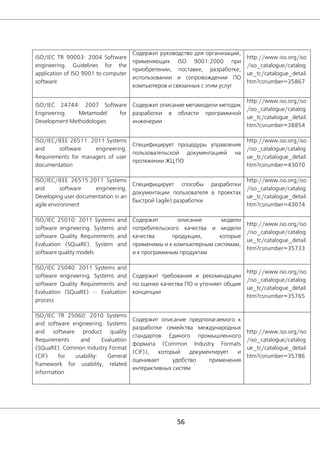 56
ISO/IEC TR 90003: 2004 Software
engineering. Guidelines for the
application of ISO 9001 to computer
software
Содержит руководство для организаций,
применяющих ISO 9001:2000 при
приобретении, поставке, разработке,
использовании и сопровождении ПО
компьютеров и связанных с этим услуг
http://www.iso.org/iso
/iso_catalogue/catalog
ue_tc/catalogue_detail.
htm?csnumber=35867
ISO/IEC 24744: 2007 Software
Engineering. Metamodel for
Development Methodologies
Содержит описание метамодели методик
разработки в области программной
инженерии
http://www.iso.org/iso
/iso_catalogue/catalog
ue_tc/catalogue_detail.
htm?csnumber=38854
ISO/IEC/IEEE 26511: 2011 Systems
and software engineering.
Requirements for managers of user
documentation
Специфицирует процедуры управления
пользовательской документацией на
протяжении ЖЦ ПО
http://www.iso.org/iso
/iso_catalogue/catalog
ue_tc/catalogue_detail.
htm?csnumber=43070
ISO/IEC/IEEE 26515:2011 Systems
and software engineering.
Developing user documentation in an
agile environment
Специфицирует способы разработки
документации пользователя в проектах
быстрой (agile) разработки
http://www.iso.org/iso
/iso_catalogue/catalog
ue_tc/catalogue_detail.
htm?csnumber=43074
ISO/IEC 25010: 2011 Systems and
software engineering. Systems and
software Quality Requirements and
Evaluation (SQuaRE). System and
software quality models
Содержит описание модели
потребительского качества и модели
качества продукции, которые
применимы и к компьютерным системам,
и к программным продуктам
http://www.iso.org/iso
/iso_catalogue/catalog
ue_tc/catalogue_detail.
htm?csnumber=35733
ISO/IEC 25040: 2011 Systems and
software engineering. Systems and
software Quality Requirements and
Evaluation (SQuaRE) -- Evaluation
process
Содержит требования и рекомендации
по оценке качества ПО и уточняет общие
концепции
http://www.iso.org/iso
/iso_catalogue/catalog
ue_tc/catalogue_detail.
htm?csnumber=35765
ISO/IEC TR 25060: 2010 Systems
and software engineering. Systems
and software product quality
Requirements and Evaluation
(SQuaRE). Common Industry Format
(CIF) for usability: General
framework for usability, related
information
Содержит описание предполагаемого к
разработке семейства международных
стандартов Единого промышленного
формата (Common Industry Formats
(CIF)), который документирует и
оценивает удобство применения
интерактивных систем
http://www.iso.org/iso
/iso_catalogue/catalog
ue_tc/catalogue_detail.
htm?csnumber=35786
 