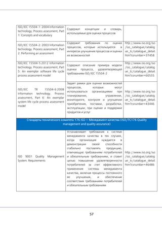 57
ISO/IEC 15504-1: 2004 Information
technology. Process assessment, Part
1: Concepts and vocabulary
Содержит концепции и словарь,
используемые для оценки процессов
ISO/IEC 15504-2: 2003 Information
technology. Process assessment, Part
2: Performing an assessment
Содержит требования по оценке
процессов, которые используются в
интересах улучшения процессов и оценки
их возможностей
http://www.iso.org/iso
/iso_catalogue/catalog
ue_tc/catalogue_detail.
htm?csnumber=37458
ISO/IEC 15504-5:2012 Information
technology. Process assessment, Part
5: An exemplar software life cycle
process assessment model
Содержит описание примера модели
оценки процесса, удовлетворяющей
требованиям ISO/IEC 15504-2
http://www.iso.org/iso
/iso_catalogue/catalog
ue_tc/catalogue_detail.
htm?csnumber=60555
ISO/IEC TR 15504-6:2008
Information technology. Process
assessment, Part 6: An exemplar
system life cycle process assessment
model
Задает рамки для оценки возможностей
процессов, которые могут
использоваться организациями при
планировании, управлении,
мониторинге, контроле и улучшении
приобретения, поставки, разработки,
эксплуатации, при оценке и поддержке
продуктов и услуг
http://www.iso.org/iso
/iso_catalogue/catalog
ue_tc/catalogue_detail.
htm?csnumber=43446
Стандарты технического комитета 176 ISO — Менеджмент качества (ISO/TC176 Quality
management and quality assurance)
ISO 9001 Quality Management
System. Requirements
Устанавливает требования к системе
менеджмента качества в тех случаях,
когда организация нуждается в
демонстрации своей способности
стабильно поставлять продукцию,
отвечающую требованиям потребителей
и обязательным требованиям, и ставит
целью повышение удовлетворенности
потребителей за счет эффективного
применения системы менеджмента
качества, включая процессы постоянного
ее улучшения, и обеспечение
соответствия требованиям потребителей
и обязательным требованиям
http://www.iso.org/iso
/iso_catalogue/catalog
ue_tc/catalogue_detail.
htm?csnumber=46486
 