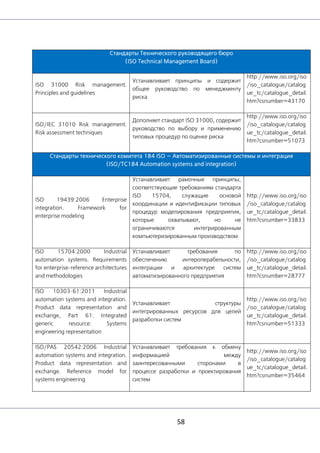 58
Стандарты Технического руководящего бюро
(ISO Technical Management Board)
ISO 31000 Risk management.
Principles and guidelines
Устанавливает принципы и содержит
общее руководство по менеджменту
риска
http://www.iso.org/iso
/iso_catalogue/catalog
ue_tc/catalogue_detail.
htm?csnumber=43170
ISO/IEC 31010 Risk management.
Risk assessment techniques
Дополняет стандарт ISO 31000, содержит
руководство по выбору и применению
типовых процедур по оценке риска
http://www.iso.org/iso
/iso_catalogue/catalog
ue_tc/catalogue_detail.
htm?csnumber=51073
Стандарты технического комитета 184 ISO — Автоматизированные системы и интеграция
(ISO/TC184 Automation systems and integration)
ISO 19439:2006 Enterprise
integration. Framework for
enterprise modeling
Устанавливает рамочные принципы,
соответствующие требованиям стандарта
ISO 15704, служащие основой
координации и идентификации типовых
процедур моделирования предприятия,
которые охватывают, но не
ограничиваются интегрированным
компьютеризированным производством
http://www.iso.org/iso
/iso_catalogue/catalog
ue_tc/catalogue_detail.
htm?csnumber=33833
ISO 15704:2000 Industrial
automation systems. Requirements
for enterprise-reference architectures
and methodologies
Устанавливает требования по
обеспечению интероперабельности,
интеграции и архитектуре систем
автоматизированного предприятия
http://www.iso.org/iso
/iso_catalogue/catalog
ue_tc/catalogue_detail.
htm?csnumber=28777
ISO 10303-61:2011 Industrial
automation systems and integration.
Product data representation and
exchange, Part 61: Integrated
generic resource: Systems
engineering representation
Устанавливает структуры
интегрированных ресурсов для целей
разработки систем
http://www.iso.org/iso
/iso_catalogue/catalog
ue_tc/catalogue_detail.
htm?csnumber=51333
ISO/PAS 20542:2006 Industrial
automation systems and integration.
Product data representation and
exchange. Reference model for
systems engineering
Устанавливает требования к обмену
информацией между
заинтересованными сторонами в
процессе разработки и проектирования
систем
http://www.iso.org/iso
/iso_catalogue/catalog
ue_tc/catalogue_detail.
htm?csnumber=35464
 